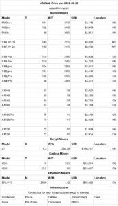 LIMINAL Price List 2022-06-28