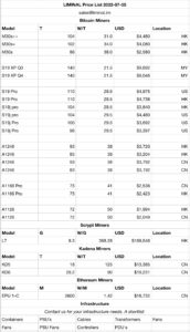 LIMINAL Price List 2022-07-05