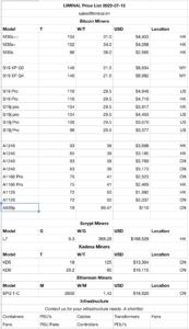 LIMINAL Price List 2022-07-19