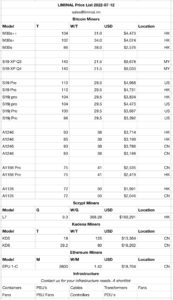 LIMINAL Price List 2022-07-12