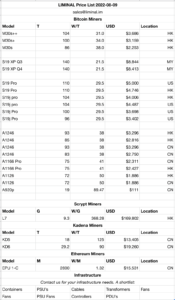 LIMINAL Pricelist 2022-08-09